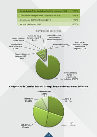 48
Composição dos Ativos
Rentabilidade Total das Aplicações Financeiras em 2013
Crescimento das Aplicações Financeiras em 2013
Crescimento do Patrimônio em 2013
Variação do CDI em 2013
9,11%
15,59%
17,43%
8,05%
 