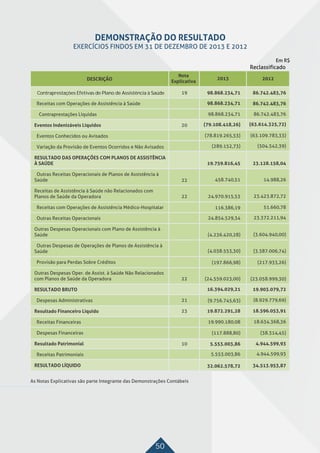 50
Contraprestações Efetivas de Plano de Assistência à Saúde
 