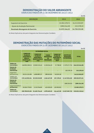 51
Superávit
do Exercício
Saldos em
Superávit/Déficit
 