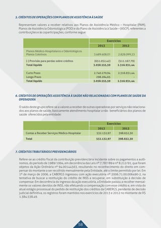 58
Planos Médico-Hospitalares e Odontológicos
Planos Coletivos 3.689.608,01 2.828.099,23
 