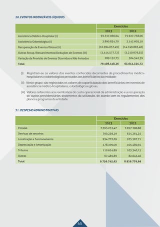 65
(i) Registram-se os valores dos eventos conhecidos decorrentes de procedimentos médico-
hospitalareseodontológicosprestadosaosbeneficiáriosdaentidade;
(ii) Neste grupo, são registrados os valores de coparticipação dos beneficiários em eventos de
assistênciamédico-hospitalares,odontológicaeglosas;
(iii) Valores referentes aos reembolsos do custo operacional da administração e a recuperação
de custos previdenciários decorrentes da utilização, de acordo com os regulamentos dos
planoseprogramasdaentidade.
 
