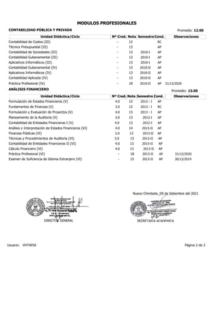 MODULOS PROFESIONALES
CONTABILIDAD PÚBLICA Y PRIVADA
Unidad Didáctica/Ciclo Nº Cred. Nota Semestre Cond. Observaciones
Contabilidad de Costos (III) - 12 RC
Técnica Presupuestal (III) - 13 AP
Contabilidad de Sociedades (III) - 13 2010-I AP
Contabilidad Gubenamental (III) - 13 2010-I AP
Aplicativos Informáticos (III) - 13 2010-I AP
Contabilidad Gubenamental (IV) - 13 2010-II AP
Aplicativos Informáticos (IV) - 13 2010-II AP
Contabilidad Aplicada (IV) - 13 2010-II AP
Práctica Profesional (IV) - 18 2010-II AP 31/12/2020
ANÁLISIS FINANCIERO
Unidad Didáctica/Ciclo Nº Cred. Nota Semestre Cond. Observaciones
Formulación de Estados Financieros (V) 4.0 13 2013 - I AP
Fundamentos de Finanzas (V) 3.0 12 2013 - I RC
Formulación y Evaluación de Proyectos (V) 4.0 13 2013 - I AP
Planeamiento de la Auditoría (V) 3.0 13 2012-I AP
Contabilidad de Entidades Financieras I (V) 4.0 13 2012-I AP
Análisis e Interpretación de Estados Financieros (VI) 4.0 14 2013-II AP
Finanzas Públicas (VI) 3.0 13 2013-II AP
Técnicas y Procedimientos de Auditoría (VI) 3.0 13 2013-II AP
Contabilidad de Entidades Financieras II (VI) 4.0 13 2013-II AP
Cálculo Financiero (VI) 4.0 13 2013-II AP
Práctica Profesional (VI) - 18 2013-II AP 31/12/2020
Examen de Suficiencia de Idioma Extranjero (VI) - 15 2013-II AP 30/12/2019
Nuevo Chimbote, 09 de Setiembre del 2021
Vº Bº
DIRECTOR GENERAL
Vº Bº
SECRETARIA ACADEMICA
Usuario: VHTAPIA Página 2 de 2
Promedio: 12.00
Promedio: 13.00
 