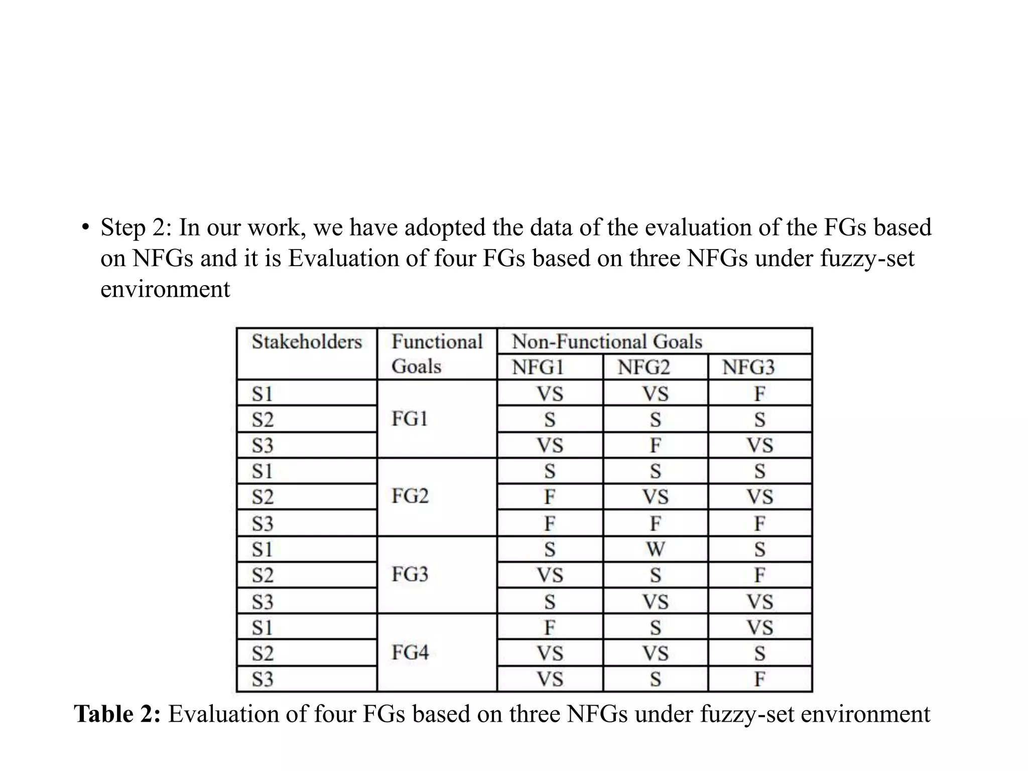 • Step 2: In our work, we have adopted the data of the evaluation of the FGs based
on NFGs and it is Evaluation of four FGs based on three NFGs under fuzzy-set
environment
Table 2: Evaluation of four FGs based on three NFGs under fuzzy-set environment
 
