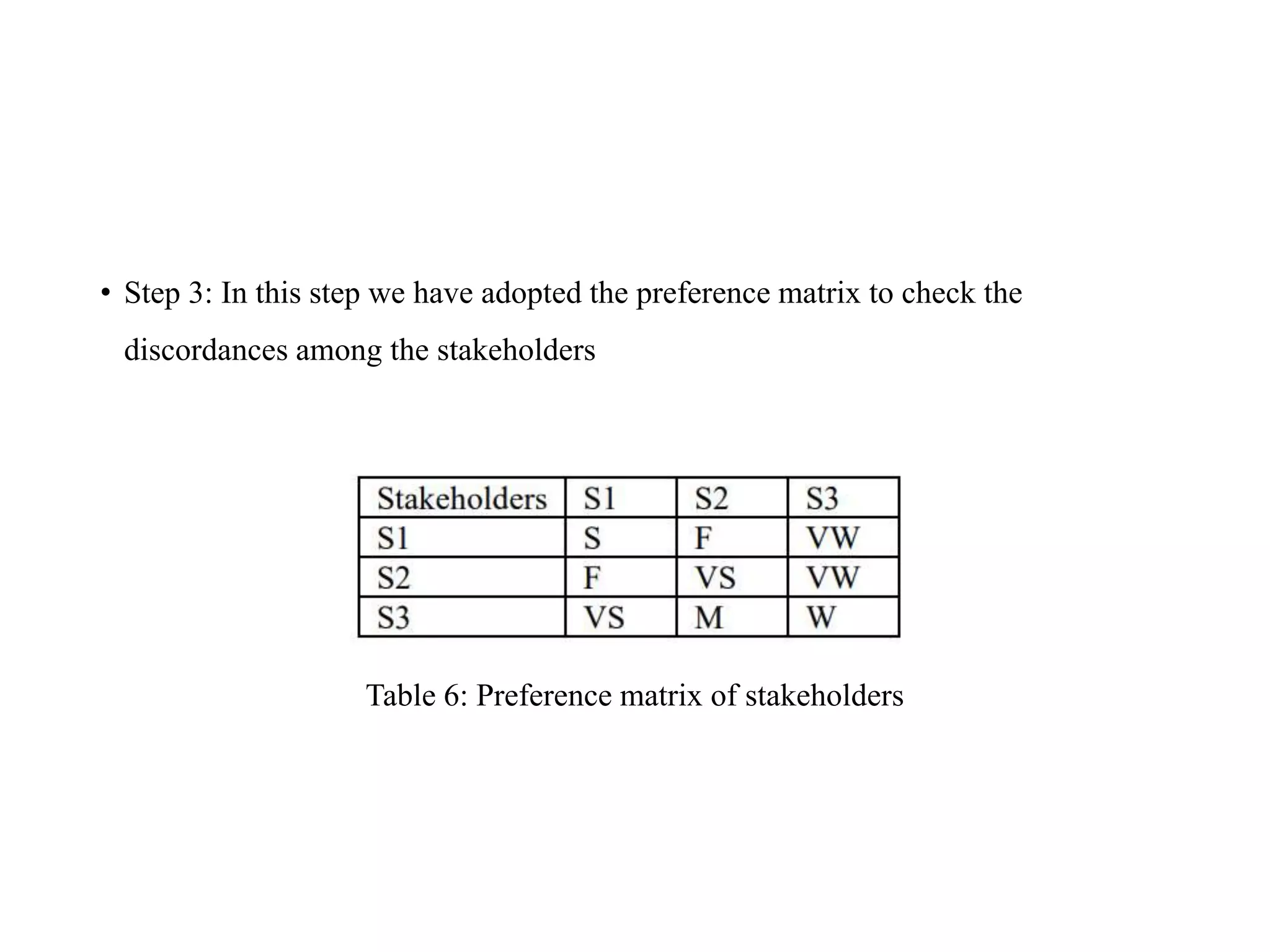 • Step 3: In this step we have adopted the preference matrix to check the
discordances among the stakeholders
Table 6: Preference matrix of stakeholders
 