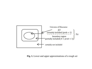 Fig. 1. Lower and upper approximations of a rough set
 