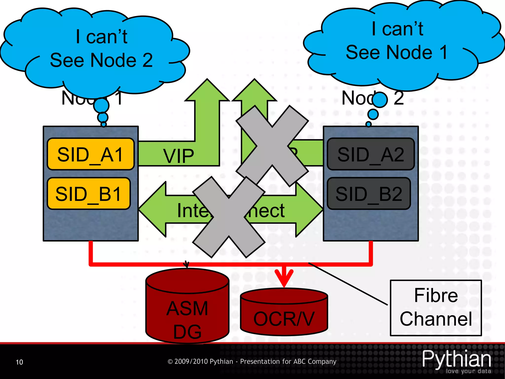 What Pythian doesPythian provides database and application infrastructure services.