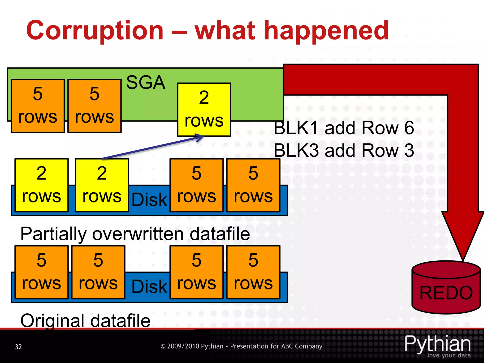 Upgrade to a more predicable clusterware