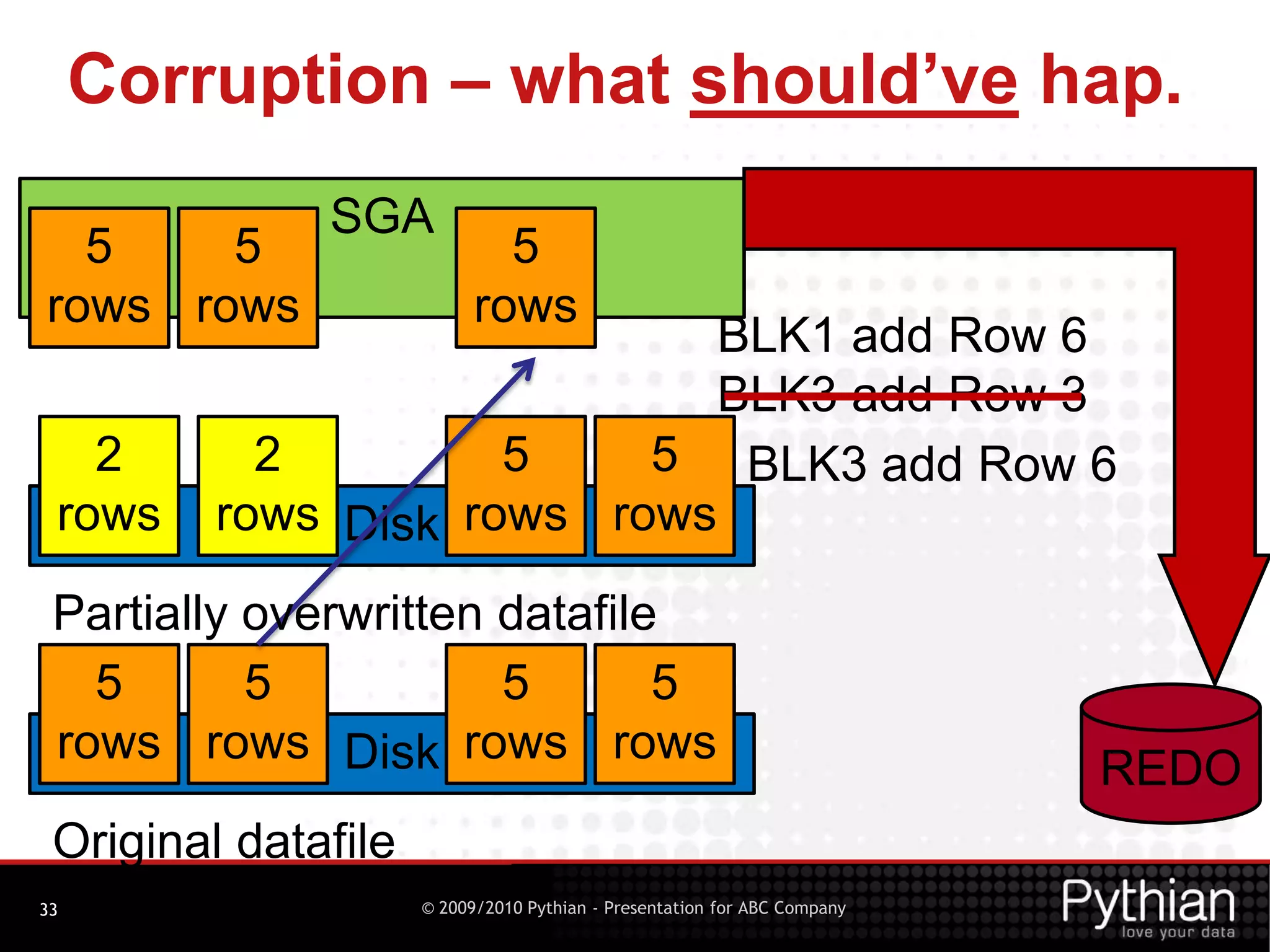 Lowest ‘leader’ always survives
