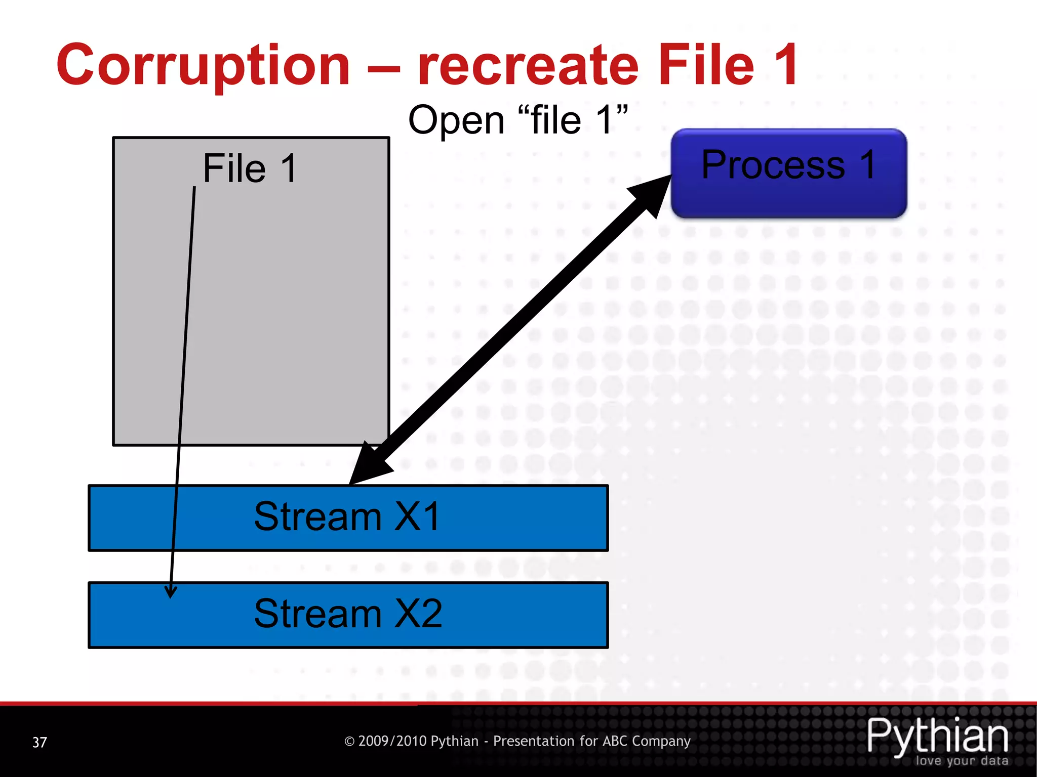 Building ASMLIB devices when multipathing is present15Devices used for creating asmlib