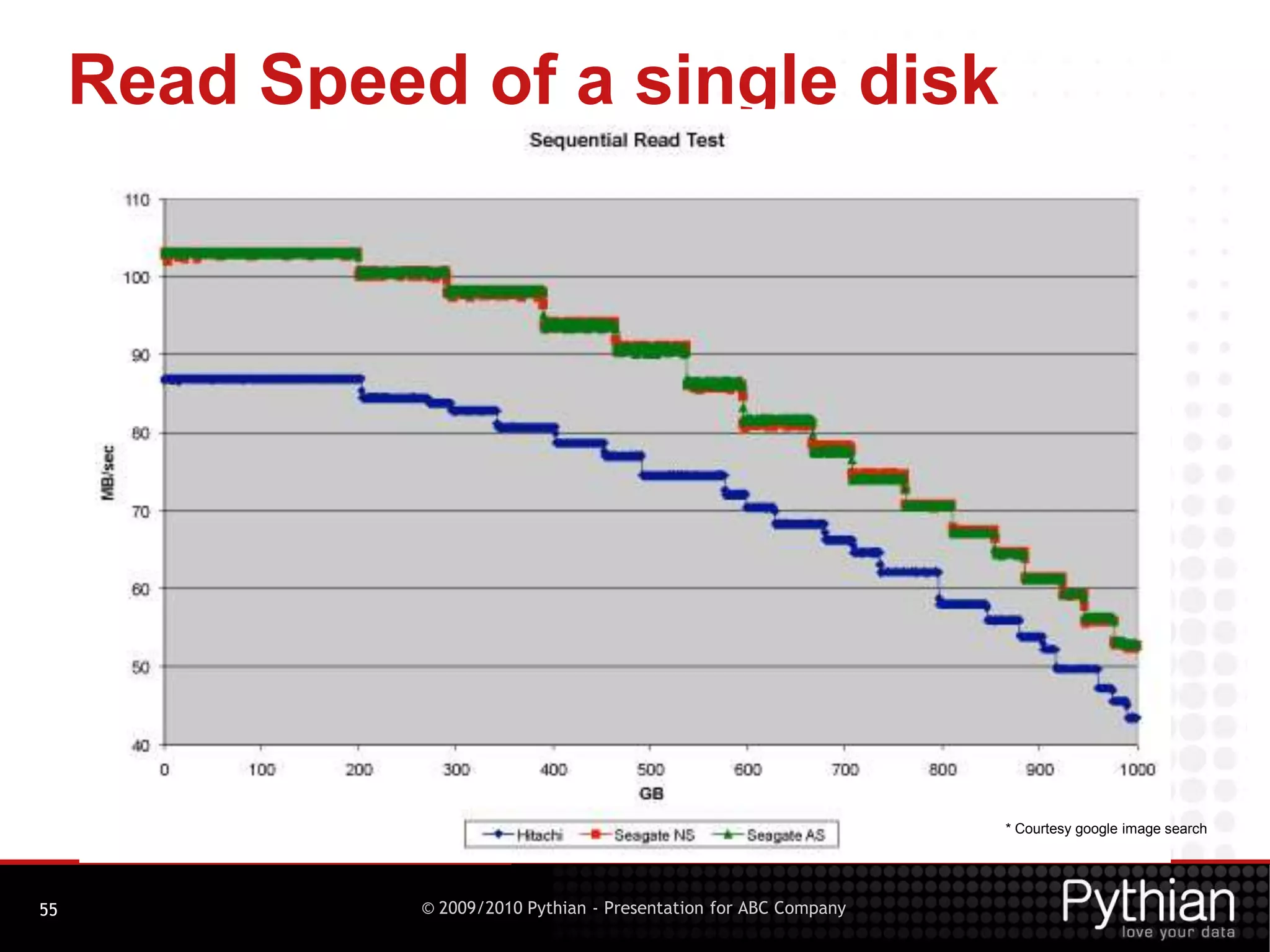 ASMLIB header is the same as ASM DISK header
