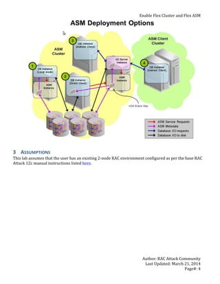 RACATTACK Lab Handbook - Enable Flex Cluster and Flex ASM | PDF