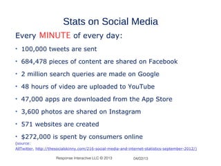 Stats on Social Media
Every MINUTE of every day:
• 100,000 tweets are sent

• 684,478 pieces of content are shared on Facebook

• 2 million search queries are made on Google

• 48 hours of video are uploaded to YouTube

• 47,000 apps are downloaded from the App Store

• 3,600 photos are shared on Instagram

• 571 websites are created

• $272,000 is spent by consumers online
(source:
AllTwitter, http://thesocialskinny.com/216-social-media-and-internet-statistics-september-2012/)

                     Response Interactive LLC © 2013          04/02/13
 