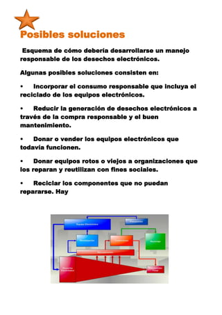 Posibles soluciones
 Esquema de cómo debería desarrollarse un manejo
responsable de los desechos electrónicos.

Algunas posibles soluciones consisten en:

•   Incorporar el consumo responsable que incluya el
reciclado de los equipos electrónicos.

•   Reducir la generación de desechos electrónicos a
través de la compra responsable y el buen
mantenimiento.

•   Donar o vender los equipos electrónicos que
todavía funcionen.

•    Donar equipos rotos o viejos a organizaciones que
los reparan y reutilizan con fines sociales.

•   Reciclar los componentes que no puedan
repararse. Hay
 