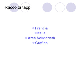 Raccolta tappi Francia Italia Area Solidarietà Grafico 