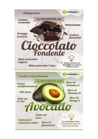 Raccolta schede dei cibi