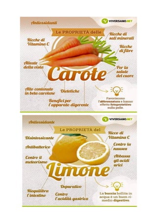 Raccolta schede dei cibi