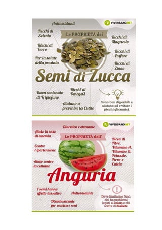 Raccolta schede dei cibi