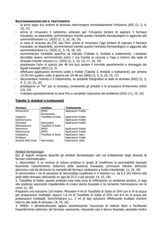 RACCOMANDAZIONI PER IL TRATTAMENTO
- ai primi segni e/o sintomi di stravaso interrompere immediatamente l’infusione (AII) (2, 3, 4,
10, 17)
- prima di rimuovere il cateterino utilizzato per l’infusione tentare di aspirare il farmaco
travasato; se disponibile, somministrare tramite questo l’antidoto farmacologico in aggiunta alla
somministrazione s.c. (AIII) (2, 3, 10, 18, 19)
- in caso di stravaso da CVC tipo Port, prima di rimuovere l’ago tentare di aspirare il farmaco
travasato; se disponibile, somministrare tramite questo l’antidoto farmacologico in aggiunta alla
somministrazione s.c. (AIII) (2, 3, 10, 18, 19)
- somministrare l’antidoto specifico se indicato (Tabella 3: Antidoti e trattamenti). L’antidoto
dovrebbe essere somministrato entro 1 ora tramite la cannula o l’ago e intorno alla sede di
stravaso tramite iniezioni s.c. (AIII) (2, 3, 10, 15, 17, 18, 19)
- posizionare l’arto in scarico per 48 ore può aiutare il normale assorbimento e drenaggio dei
liquidi travasati (BIII) (2, 3)
- effettuare applicazioni termiche calde o fredde (Tabella 3: Antidoti e trattamenti) per almeno
15-30 min quattro volte al giorno per 24-48 ore (BIII) (2, 3, 4, 10, 15, 17)
- documentare l’evento e il trattamento, se possibile fotografare la sede di stravaso (AIII) (2, 3,
4, 5, 10, 15, 16)
- predisporre un “kit” per lo stravaso, contenente gli antidoti e la procedura d’intervento (AIII)
(10, 19)
- rivalutare periodicamente la zona fino a completa risoluzione del problema (AIII) (11, 15, 16)
Tabella 3: Antidoti e trattamenti
Farmaco Antidoto Trattamento
Antraciclinici DMSO
Dexrazoxane
Applicazioni fredde
Cisplatino Tiosolfato di Sodio Applicazioni fredde
Dactinomycina Applicazioni fredde
Docetaxel Jaluronidasi Applicazioni fredde
Mecloretamina Tiosolfato di Sodio
Mytomicina DMSO Applicazioni fredde
Mitoxantrone DMSO Applicazioni fredde
Oxaliplatino Tiosolfato di Sodio Applicazioni calde
Paclitaxel Applicazioni fredde
Alcaloidi della Vinca Jaluronidasi Applicazioni calde
Antidoti farmacologici
Qui di seguiti vengono descritti gli antidoti farmacologici utili nel trattamento degli stravasi di
farmaci chemioterapici.
1. Jaluronidasi: è un enzima di natura proteica in grado di modificare la permeabilità tissutale
favorendo l’assorbimento sistemico della sostanza travasata; promuove l’idrolisi dell’acido
ialuronico così da diminuire la viscosità del farmaco citotossico a livello interstiziale. (1, 15, 18)
Si somministra 1 ml di soluzione di Jaluronidasi (suddivisa in 5 iniezioni s.c. da 0.2 ml) intorno alla
sede dello stravaso utilizzando un ago da 25 G o più piccolo. (4, 15, 18)
2. Tiosolfato di Sodio: questo antidoto crea nella zona di infiltrazione un ambiente alcalino, si lega
alla sostanza vescicante impedendole di creare danno tissutale e ne consente l’eliminazione con le
urine. (1, 18)
Preparare una soluzione 1/6 molare. Miscelare 4 ml di Tiosolfato di Sodio al 10% con 6 ml di acqua
per preparazioni iniettabili, oppure 1.6 ml di Tiosolfato di Sodio al 25% con 8.4 ml di acqua per
preparazioni iniettabili. Somministrare s.c. 2 ml di tale soluzione effettuando multiple iniezioni
intorno alla sede di stravaso. (4, 15, 18)
3. DMSO: il dimetilsulfossido agisce neutralizzando l’accumulo di radicali liberi e facilitando
l’assorbimento sistemico del farmaco vescicante, riducendo così il danno tissutale; possiede inoltre
 