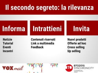 Notizie
Tutorial
Eventi
Incontri
Intrattieni Invita
Contenuti riservati
Link a multimedia
Feedback
Nuovi prodotti
Offerte ad hoc
Cross selling
Up selling
Il secondo segreto: la rilevanza
Informa
 