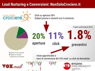 Lead Nurturing e Conversioni: NonSoloCrociere.it
20%
aperture
11%
click
1.8%
preventivi
Click su aperture 50%
Subject precisi e coerenti con il contenuto
Visite approfondite e
tassi di conversione del 10% medi su click da Newsletter
*miglior performance 2015
 