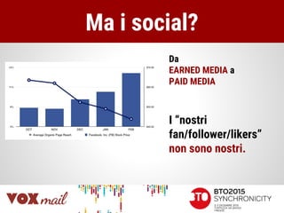 Ma i social?
Da
EARNED MEDIA a
PAID MEDIA
I “nostri
fan/follower/likers”
non sono nostri.
 