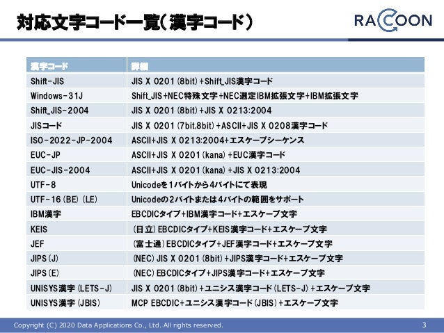 Anytranとの機能比較 Vol 2 2020 09 28