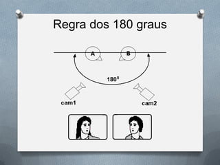 Regra dos 180 graus
 