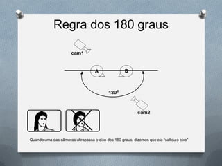 Regra dos 180 graus




Quando uma das câmeras ultrapassa o eixo dos 180 graus, dizemos que ela “saltou o eixo”
 