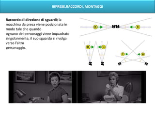 RIPRESE,RACCORDI, MONTAGGI


Raccordo di direzione di sguardi: la
macchina da presa viene posizionata in
modo tale che quando
ognuno dei personaggi viene inquadrato
singolarmente, il suo sguardo si rivolga
verso l’altro
personaggio.
 