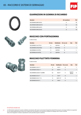 FIP ARTICOLI TECNICI SRL
12 Le informazioni contenute in questo catalistino sono basate sulle nostre conoscenze ed esperienze attuali. Non possono comunque implicare una garanzia
nè una responsabilità da parte nostra circa l’utilizzo dei nostri prodotti, non essendo le condizioni di impiego sotto il nostro controllo.
Salvo errori tipografici. É vietata la riproduzione anche parziale di questo catalistino.
83 - RACCORDI E SISTEMI DI SERRAGGIO
GUARNIZIONI IN GOMMA DI RICAMBIO
Descrizione D.N. raccordo mm
RACC.BETONCINO-GUARN.SG/60 F25 25 100
RACC.BETONCINO-GUARN.SG/60 F X25 X25 100
RACC.BETONCINO-GUARN.SG/60 F35 35 100
RACC.BETONCINO-GUARN.SG/60 F50 50 100
MASCHIO CON PORTAGOMMA
In ghisa zincata.
Descrizione D.N. mm Classificazione D.E. racc. mm Note
RACC.BETONCINO 25 M 25/ PTG 25 25 M25/PTG25 35 5
RACC.BETONCINO X25 MX25/PTGX25 X25 MX25/PTGX25 41 5
RACC.BETONCINO 35 M 35/PTG35 35 M35/PTG35 50 5
RACC.BETONCINO 50 M 50/PTG50 50 M50/PTG50 63 5
MASCHIO FILETTATO FEMMINA
In ghisa zincata.
Descrizione D.N. mm Classificazione D.E. racc. mm Note
RACC.BETONCINO 25 M 25/ F 1” 25 M25/F1” 35 5
RACC.BETONCINO X25 MX25/ F 1” X25 MX25/F1” 41 5
RACC.BETONCINO X25 MX25/F.1”ALLUMINIO X25 MX25/F1” 41
Speciale in
alluminio
10
RACC.BETONCINO 35 M 35/ F 1” 35 M35/F1” 50 5
RACC.BETONCINO 35 M 35/ F 1”1/4 35 M35/F1.1/4” 50 5
RACC.BETONCINO 50 M 50/ F 2” 50 M50/F2” 63 5
 