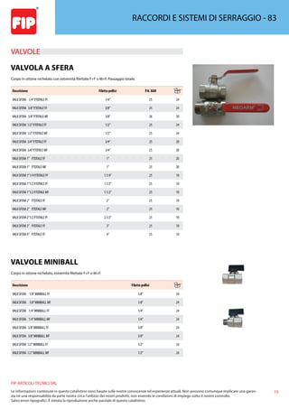19
FIP ARTICOLI TECNICI SRL
Le informazioni contenute in questo catalistino sono basate sulle nostre conoscenze ed esperienze attuali. Non possono comunque implicare una garan-
zia nè una responsabilità da parte nostra circa l’utilizzo dei nostri prodotti, non essendo le condizioni di impiego sotto il nostro controllo.
Salvo errori tipografici. É vietata la riproduzione anche parziale di questo catalistino.
RACCORDI E SISTEMI DI SERRAGGIO - 83
VALVOLE 
VALVOLA A SFERA
Corpo in ottone nichelato con estremità filettate F+F o M+F. Passaggio totale.
Descrizione Filetto pollici P.N. BAR
VALV.SFERA 1/4”P.TOTALE FF 1/4” 25 24
VALV.SFERA 3/8”P.TOTALE FF 3/8” 25 24
VALV.SFERA 3/8”P.TOTALE MF 3/8” 26 30
VALV.SFERA 1/2”P.TOTALE FF 1/2” 25 24
VALV.SFERA 1/2”P.TOTALE MF 1/2” 25 24
VALV.SFERA 3/4”P.TOTALE FF 3/4” 25 20
VALV.SFERA 3/4”P.TOTALE MF 3/4” 25 20
VALV.SFERA 1” P.TOTALE FF 1” 25 20
VALV.SFERA 1” P.TOTALE MF 1” 25 20
VALV.SFERA 1”1/4 P.TOTALE FF 1.1/4” 25 10
VALV.SFERA 1”1/2 P.TOTALE FF 1.1/2” 25 10
VALV.SFERA 1”1/2 P.TOTALE MF 1.1/2” 25 10
VALV.SFERA 2” P.TOTALE FF 2” 25 10
VALV.SFERA 2” P.TOTALE MF 2” 25 10
VALV.SFERA 2”1/2 P.TOTALE FF 2.1/2” 25 10
VALV.SFERA 3” P.TOTALE FF 3” 25 10
VALV.SFERA 4” P.TOTALE FF 4” 25 10
VALVOLE MINIBALL
Corpo in ottone nichelato, estremità filettate F+F o M+F.
Descrizione Filetto pollici
VALV.SFERA 1/8”MINIBALL FF 1/8” 24
VALV.SFERA 1/8”MINIBALL MF 1/8” 24
VALV.SFERA 1/4”MINIBALL FF 1/4” 24
VALV.SFERA 1/4”MINIBALL MF 1/4” 24
VALV.SFERA 3/8”MINIBALL FF 3/8” 24
VALV.SFERA 3/8”MINIBALL MF 3/8” 24
VALV.SFERA 1/2”MINIBALL FF 1/2” 24
VALV.SFERA 1/2”MINIBALL MF 1/2” 24
 
