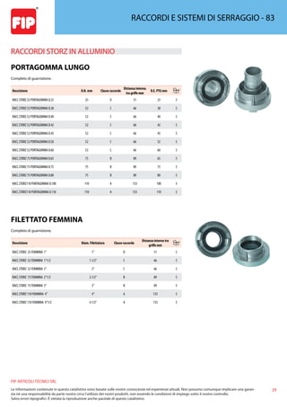 29
FIP ARTICOLI TECNICI SRL
Le informazioni contenute in questo catalistino sono basate sulle nostre conoscenze ed esperienze attuali. Non possono comunque implicare una garan-
zia nè una responsabilità da parte nostra circa l’utilizzo dei nostri prodotti, non essendo le condizioni di impiego sotto il nostro controllo.
Salvo errori tipografici. É vietata la riproduzione anche parziale di questo catalistino.
RACCORDI E SISTEMI DI SERRAGGIO - 83
RACCORDI STORZ IN ALLUMINIO 
PORTAGOMMA LUNGO
Completo di guarnizione.
Descrizione D.N. mm Classe raccordo
Distanza interna
tra griffe mm
D.E. PTG mm
RACC.STORZ 25 PORTAGOMMA D.25 25 D 31 25 5
RACC.STORZ 52 PORTAGOMMA D.38 52 C 66 38 5
RACC.STORZ 52 PORTAGOMMA D.40 52 C 66 40 5
RACC.STORZ 52 PORTAGOMMA D.42 52 C 66 42 5
RACC.STORZ 52 PORTAGOMMA D.45 52 C 66 45 5
RACC.STORZ 52 PORTAGOMMA D.50 52 C 66 52 5
RACC.STORZ 52 PORTAGOMMA D.60 52 C 66 60 5
RACC.STORZ 75 PORTAGOMMA D.65 75 B 89 65 5
RACC.STORZ 75 PORTAGOMMA D.75 75 B 89 75 5
RACC.STORZ 75 PORTAGOMMA D.80 75 B 89 80 5
RACC.STORZ110 PORTAGOMMA D.100 110 A 133 100 5
RACC.STORZ110 PORTAGOMMA D.110 110 A 133 110 5
FILETTATO FEMMINA
Completo di guarnizione.
Descrizione Diam. Filettatura Classe raccordo
Distanza interna tra
griffe mm
RACC.STORZ 25 FEMMINA 1” 1” D 31 5
RACC.STORZ 52 FEMMINA 1”1/2 1.1/2” C 66 5
RACC.STORZ 52 FEMMINA 2” 2” C 66 5
RACC.STORZ 75 FEMMINA 2”1/2 2.1/2” B 89 5
RACC.STORZ 75 FEMMINA 3” 3” B 89 5
RACC.STORZ 110 FEMMINA 4” 4” A 133 5
RACC.STORZ 110 FEMMINA 4”1/2 4.1/2” A 133 5
 