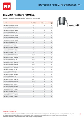 39
FIP ARTICOLI TECNICI SRL
Le informazioni contenute in questo catalistino sono basate sulle nostre conoscenze ed esperienze attuali. Non possono comunque implicare una garan-
zia nè una responsabilità da parte nostra circa l’utilizzo dei nostri prodotti, non essendo le condizioni di impiego sotto il nostro controllo.
Salvo errori tipografici. É vietata la riproduzione anche parziale di questo catalistino.
RACCORDI E SISTEMI DI SERRAGGIO - 83
FEMMINA FILETTATO FEMMINA
Materiali di costruzione:- ALLUMINIO- BRONZO- INOX AISI 316- POLIPROPILENE
Descrizione Diam. Pollici D.I. bocca racc. mm
RACC.CAM LOCK“D”F FIL.F 1/2”ACC.316 1/2” 24 10
RACC.CAM LOCK“D”F FIL.F 1/2”ALLUMIN 1/2” 24 10
RACC.CAM LOCK“D”F FIL.F 1/2” BRONZO 1/2” 24 10
RACC.CAM LOCK“D”F FIL.F 1/2” PP 1/2” 24 10
RACC.CAM LOCK“D”F FIL.F 3/4”ACC.316 3/4” 32 10
RACC.CAM LOCK“D”F FIL.F 3/4”ALLUMIN 3/4” 32 10
RACC.CAM LOCK“D”F FIL.F 3/4” BRONZO 3/4” 32 10
RACC.CAM LOCK“D”F FIL.F 3/4” PP 3/4” 32 10
RACC.CAM LOCK“D”F FIL.F 1” ACC.316 1” 37 10
RACC.CAM LOCK“D”F FIL.F 1” ALLUMIN 1” 37 10
RACC.CAM LOCK“D”F FIL.F 1” BRONZO 1” 37 10
RACC.CAM LOCK“D”F FIL.F 1” PP 1” 37 10
RACC.CAM LOCK“D”F FIL.F 1”1/4 ACC.316 1.1/4” 46 10
RACC.CAM LOCK“D”F FIL.F 1”1/4 ALLUMIN 1.1/4” 46 10
RACC.CAM LOCK“D”F FIL.F 1”1/4 PP 1.1/4” 46 10
RACC.CAM LOCK“D”F FIL.F 1”1/2 ACC.316 1.1/2” 53 10
RACC.CAM LOCK“D”F FIL.F 1”1/2 ALLUMIN 1.1/2” 53 10
RACC.CAM LOCK“D”F FIL.F 1”1/2 BRONZO 1.1/2” 53 10
RACC.CAM LOCK“D”F FIL.F 1”1/2 PP 1.1/2” 53 10
RACC.CAM LOCK“D”F FIL.F 2” ACC.316 2” 63 10
RACC.CAM LOCK“D”F FIL.F 2” ALLUMIN 2” 63 10
RACC.CAM LOCK“D”F FIL.F 2” PP 2” 63 10
RACC.CAM LOCK“D”F FIL.F 2”1/2 ACC.316 2.1/2” 76 10
RACC.CAM LOCK“D”F FIL.F 2”1/2 ALLUMIN 2.1/2” 76 10
RACC.CAM LOCK“D”F FIL.F 3” ACC.316 3” 92 10
RACC.CAM LOCK“D”F FIL.F 3” ALLUMIN 3” 92 10
RACC.CAM LOCK“D”F FIL.F 3” BRONZO 3” 92 10
RACC.CAM LOCK“D”F FIL.F 4” ACC.316 4” 120 10
RACC.CAM LOCK“D”F FIL.F 4” ALLUMIN 4” 120 10
RACC.CAM LOCK“D”F FIL.F 4” BRONZO 4” 120 10
 