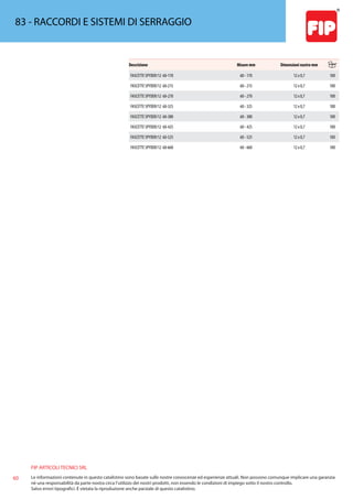 FIP ARTICOLI TECNICI SRL
60 Le informazioni contenute in questo catalistino sono basate sulle nostre conoscenze ed esperienze attuali. Non possono comunque implicare una garanzia
nè una responsabilità da parte nostra circa l’utilizzo dei nostri prodotti, non essendo le condizioni di impiego sotto il nostro controllo.
Salvo errori tipografici. É vietata la riproduzione anche parziale di questo catalistino.
83 - RACCORDI E SISTEMI DI SERRAGGIO
Descrizione Misure mm Dimensioni nastro mm
FASCETTE SPYDER/12 60-170 60 - 170 12 x 0,7 100
FASCETTE SPYDER/12 60-215 60 - 215 12 x 0,7 100
FASCETTE SPYDER/12 60-270 60 - 270 12 x 0,7 100
FASCETTE SPYDER/12 60-325 60 - 325 12 x 0,7 100
FASCETTE SPYDER/12 60-380 60 - 380 12 x 0,7 100
FASCETTE SPYDER/12 60-425 60 - 425 12 x 0,7 100
FASCETTE SPYDER/12 60-525 60 - 525 12 x 0,7 100
FASCETTE SPYDER/12 60-660 60 - 660 12 x 0,7 100
 