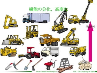 機能の分化，高度化


                                                                     機能性




 Value Creation Initiative (Sumitomo Corporation) / RACE / The University of Tokyo
 
