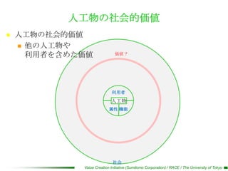 人工物の社会的価値
   人工物の社会的価値
     他の人工物や
      利用者を含めた価値               価値？




                             利用者
                            人工物
                           属性 機能




                             社会
             Value Creation Initiative (Sumitomo Corporation) / RACE / The University of Tokyo
 