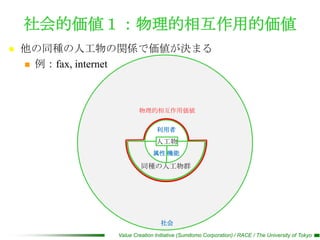 社会的価値１：物理的相互作用的価値
   他の同種の人工物の関係で価値が決まる
     例：fax, internet




                     物理的相互作用価値


                             利用者
                            人工物
                           属性 機能

                      同種の人工物群




                              社会
             Value Creation Initiative (Sumitomo Corporation) / RACE / The University of Tokyo
 