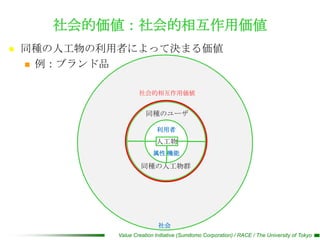 社会的価値：社会的相互作用価値
   同種の人工物の利用者によって決まる価値
     例：ブランド品


                     社会的相互作用価値


                        同種のユーザ

                             利用者
                            人工物
                           属性 機能

                      同種の人工物群




                             社会
             Value Creation Initiative (Sumitomo Corporation) / RACE / The University of Tokyo
 