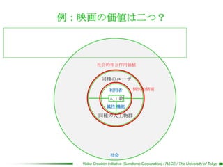 例：映画の価値は二つ？



          社会的相互作用価値


             同種のユーザ

                  利用者           個別的価値

                 人工物
                属性 機能

           同種の人工物群




                  社会
  Value Creation Initiative (Sumitomo Corporation) / RACE / The University of Tokyo
 