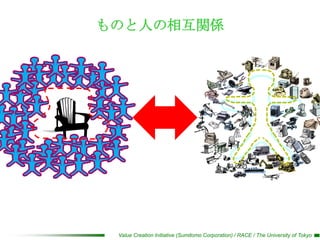 ものと人の相互関係




 Value Creation Initiative (Sumitomo Corporation) / RACE / The University of Tokyo
 