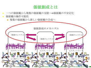 価値創成とは
   一つの価値観から複数の価値観の交錯へ⇒価値観の不安定化
   価値観の操作可能性
     複数の価値観から新しい価値観の合成へ



                 価値創成のメカニズム

     （価値のシステム）                                                     （価値のシステム）

                        （価値のシステム）




     人のネットワーク            人のネットワーク                                   人のネットワーク



     人工物のシステム            人工物のシステム                                   人工物のシステム



                 Value Creation Initiative (Sumitomo Corporation) / RACE / The University of Tokyo
 