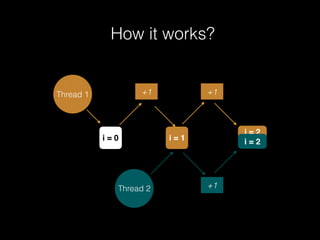 How it works?
Thread 1
i = 0 i = 1
+1 +1
Thread 2 +1
i = 2
i = 2
 