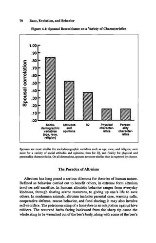 70 Race, Evolution, and Behavior
Figure 4.1: Spousal Resemblance on a Variety of Characteristics
variables opinions istics character-
(age, race, Istics
religion)
Spouses are most similar for sociodemographic variables such as age, race, and religion, next
most for a variety of social attitudes and opinions, then for IQ , and finally for physical and
personality characteristics. On all dimensions, spouses are more similar than is expected by chance.
The Paradox of Altruism
Altruism has long posed a serious dilemma for theories of human nature.
Defined as behavior carried out to benefit others, in extreme form altruism
involves self-sacrifice. In humans altruistic behavior ranges from everyday
kindness, through sharing scarce resources, to giving up one’s life to save
others. In nonhuman animals, altruism includes parental care, warning calls,
cooperative defense, rescue behavior, and food sharing; it may also involve
self-sacrifice. The poisonous sting of a honeybee is an adaptation against hive
robbers. The recurved barbs facing backward from the sharp tip cause the
whole sting to be wrenched out of the bee’s body, along with some of the bee’s
 