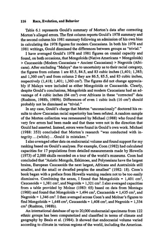 116 Race, Evolution, and Behavior
Table 6.1 represents Gould’s summary of Morton’s data after correcting
Morton’s alleged errors. The first column reports Gould’s 1978 summary and
the second column his 1981 summary following an admission of his own bias
in calculating the 1978 figures for modem Caucasians. In both his 1978 and
1981 writings, Gould dismissed the differences between groups as “trivial.”
I have averaged Gould’s 1978 and 1981 figures on cranial capacity and
found, on both occasions, that Mongoloids (Native Americans + Mongoloids)
> Caucasoids (Modem Caucasians + Ancient Caucasians) > Negroids (Afri­
cans). After excluding “Malays” due to uncertainty as to their racial category,
the figures from column 1 are 85.5, 84.5, and 83 cubic inches (1,401; 1,385;
and 1,360 cm3) and from column 2 they are 86.5, 85.5, and 83 cubic inches,
respectively (1,418; 1,401; 1,360 cm3). The figures did not change apprecia­
bly if Malays were included as either Mongoloids or Caucasoids. Clearly,
despite Gould’s conclusions, Mongoloids and modem Caucasians had an ad­
vantage of 4 cubic inches (64 cm3) over Africans in these “corrected” data
(Rushton, 1988b, 1989b). Differences of even 1 cubic inch (16 cm3) should
probably not be dismissed as “trivial.”
In any case, Gould’s charge that Morton “unconsciously” doctored his re­
sults to show Caucasian racial superiority has been refuted. A random sample
of the Morton collection was remeasured by Michael (1988) who found that
very few errors had been made and that these were not in the direction that
Gould had asserted. Instead, errors were found in Gould’s own work. Michael
(1988: 353) concluded that Morton’s research “was conducted with in­
tegrity... (while)... Gould is mistaken.”
I also averaged other data on endocranial volume and found support for my
ranking based on Gould’s analyses. For example, Coon (1982) had calculated
capacities for 17 populations from detailed measurements made by Howells
(1973) of 2,000 skulls recorded on a tour of the world’s museums. Coon had
concluded that “Asiatic Mongols, Eskimoes, and Polynesians have the largest
brains, European Caucasoids the next largest, Africans and Australoids still
smaller, and the small or dwarfed peoples the smallest” (1982: 18). Coon’s
book began with a preface from Howells warning readers not to be too easily
dismissive. Combining the sexes, I found that Mongoloids = 1,401 cm3,
Caucasoids =1,381 cm3, and Negroids =1,321 cm3.1 also averaged capacities
from a table provided by Molnar (1983: 65) based on data from Montagu
(1960) and found that Mongoloids = 1,494 cm3, Caucasoids = 1,435 cm3, and
Negroids = 1,346 cm3.1 then averaged across Coon’s and Molnar’s figures to
find Mongoloids = 1,448 cm3, Caucasoids = 1,408 cm3, and Negroids = 1,334
cm3(Rushton, 1988b).
An international database of up to 20,000 endocranial specimens from 122
ethnic groups has been computerized and classified in terms of climate and
geography by Beals et al. (1984). It showed that endocranial volume varied
according to climate in various regions of the world, including the Americas.
 