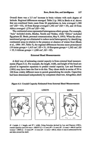 Race, Brain Size, and Intelligence 117
Overall there was a 2.5 cm3 increase in brain volume with each degree of
latitude. Regional differences emerged. Table 2 (p. 306) in Beals et al. shows
that sex-combined brain cases from 26 populations in Asia averaged 1,380
cm3(S£> = 83), 10 from Europe averaged 1,362 cm3(SD = 35), and 10 from
Africa averaged 1,276 cm3(SD = 84).
The continental areas represented heterogenous ethnic groups. For example,
“Asia” included Arabs, Hindus, Tamils and Veddas, while “Africa” included
Egyptians (K. Beals, personal communication, May 9,1993). When the afore­
mentioned groups are eliminated to reduce racial heterogeneity by identifying
continental areas in relation to the presence or absence of winter frost (Beals
et al., 1984: 307, Table 5), the regional differences become more pronounced
(19 Asian groups = 1,415 cm3, SD = 51; 10 European groups = 1,362 cm3, SD
= 35; 9 African groups = 1,268 cm3, SD = 85).
External Head Measurements
A third way of estimating cranial capacity is from external head measure­
ments (Figure 6.1). For example, the length, width, and height of the head are
placed in regression equations to predict cranial capacity. Lee and Pearson
(1901) may have been the first to do this. They chose skulls in series of 50 to
100 from widely different races to permit generalizing the results. Capacities
had been determined independently by competent observers. Altogether, skull
Figure 6.1: Cranial Capacity Estimated from External Head Measurements
H - height, L = length, and W - width. Using formulae devised by Lee and Pearson (1901),
cranial capacity (cm3) for men - .000337 (1= 11 mm) (W ° 11 mm) (Zf - 11 mm) + 406.01 and for
women - .0004 ( I - 11 mm) (W - 11 mm) (Zf - 11 mm) + 206.6, where 11 mm is subtracted for fat
and skin around the skull.
 