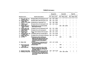 T A B L E 6.6 (cont.)
M o n g o lo id s C a n c a s o ld s N e g ro id s
D a ta ty p e /s o u r c e Sam p les ond p ro ce d u res M e n W o m e n B o th M e n W o m e n B o th M e n W o m e n B o th
19. Nagayo (1919. 1925. cited
In Shibata. 1936)
485 Japanese (329 men, 156 women) aged 16 to 60 1.362 1.242 (1 .3 0 2 ) - - - - - -
20 . Kurokawa (1920, cited in
Shibata. 1936).
440 Japanese (240 men, 200 women) aged IS to 50 1.402 1.256 (1.3 29 ) -
21 . Kubo (1922, cited In Shibata,
1936)
60 Koreans (56 men, 4 women) aged 21 to 74 1.353 1.206 (1 .2 8 0 ) - - - -
2 2 . Kimura (1925. cited in
Shibata. 1936)
405 Japanese (243 men, 162 women) aged 15 to 50 1.402 1.249 (1.3 26 ) -
23 . Muhlmann (1927, cited In
Dckaban A Sadowsky,
1978)
Unspecified number o f men and women (probably
Oerman) aged 20 to 80 yean
1,346 1,205 (1 .2 76 )
2 4 . Yoshizawa (1929, 1930.
cited ht Shibata, 1936)
315 Japanese (211 men. 104 women) aged 16 to 80 1,361 1.231 (1 .2 9 6 ) -
25 . Iloshi (1930, cited In
Shibata. 1936)
954 Japanese (551 men, 403 women) aged 16* 1.396 1,255 (1 .3 2 6 ) - -
26 . Iloshi (1930. cited In
Shibata. 1936)
Unknown number of Japanese o f both sexes aged IS
to SO
1,406 1,261 (1 .3 3 4 ) -
2 7 . Amano-llayashi (1933, cited
In Shibata. 1936)
1,817 Japanese (1.074 men, 743 women) aged 16+ 1,375 1,244 (1.3 10 ) -
28 . Kusumoto (1934, dted in
Shibata. 1936)
522 Japanese (342 men, 180 women) o f unknown age 1,360 1,241 (1 .3 0 1 ) - -
2 9 . Vint (1934) 389 adult Kenyans o f Dante and Nilotic stock
autopsied by author from native hospitals hr
Nairobi; only brains Judged normal used; weights
validated against cranial capacity using water
technique and compared to data published on
F-uropeans
1.428 1.276
3 0 . Shibata (1936) 153 Koreans (136 men. 17 women) aged 17 to 78;
those who died of diseases known to influence
brain weight were excluded
1,370 1,277 (1 .3 2 4 )
31 . Roessle & Route! (1938.
cited In Pakkenberg A
Voigt. 1964)
456 German soldiers 1.405
32 . Appel A Appel (1942) 2,080 white U.S. men aged 12 to 96 at a mental
hospital In Washington, DC; weights recorded
from hospital records; brains with lesions and
abnormalities excluded
1,305
33. Takahashi A Suzuki (1961) 470 Japanese (301 men. 169 women) aged 30 to 69 1,397 1.229 (1 .3 1 3 ) - - - - - -
34 . Pakkenberg A Voigt (1964) 1,026 Danes (724 men, 302 women) aged 19 to 95 - - - 1.440 1,282 (1.3 61 ) - -
al Ihe Forensic Institute In Copenhagen between
1959 and 1962; age. height, weight, and cause o f
death examined
 