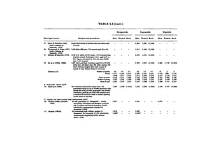 T A B LE 6.6 (cont.)
M o n g o lo id * C a n c a a o ld a N e g ro id s
D a ta ty p e Z s o o rc e Sam p les and p ro ce d u res M e n W o m e n B o th M e n W o m e n B o th M e n W o m e n B o th
35. Spann A Dustmann (1965, Unspecified number of German men and women aged 1,403 1,268 (1.3 36 )
cited in Ikkaban &
Sadowsky. 1978)
IS Io 94
36. Chrzanowska & Rcben (1973, 1,670 Poles (896 men, 774 women) aged 20 Io 89 - - - 1,413 1,266 (1.3 40 ) - - -
cited in Dckaban &
Sadowsky. 1978)
37. Dekaban & Sadowsky (1978) 4.736 U S. whites (2.733 males, 1.963 females) from - - - 1,392 1,254 (1.3 23 ) - - -
hospitals around Washington. D.C., aged birth to
86*; figures calculated for 16 to 86 years (2,036
men. 1,411 women)
38. Ho et al. (1980a, 1980b) 1,261 white and black Americans aged 25 to 80 (416 - - - 1,392 1,252 (1.3 22 ) 1,286 1,158 (1 .2 2 2 )
white men. 228 black men, 395 white women, 222
black women); weights taken from 5 years of
records at Case Western Reserve University
Summary o f A Number o f studiet 16 14 14 18 14 14 8 3 3
Range 1,337- 1,120- 1,234- 1,305- 1,103- 1.222- 1,148- 980- 1,118-
1.406 1.277 1.334 1.471 1,306 1,37 8 1,342 1,15 8 1,222
Mean in grams 1,372 1,231 1,304 1.38 7 1.235 1,30 9 1.261 1.082 1,180
Median In grams 1,367 1.242 1,306 1,39 6 1,250 1,323 1,267 1.10 8 1.2 0 0
Mean In en3 1,421 1,275 1,351 1,43 7 1,28 0 1,356 1.30 6 1,121 1,223
B. Endocranial volume (cnP)
39. Beab et *1. (1984) Sex-combined endocranial volume from 122 1,491 1,340 (1.4 15 ) 1,441 1,283 (1 .3 62 ) 1,338 1,191 (1 .2 68 )
populations based on up to 20,000 specimens from
around the world and their geographic and climatic
coordinates; packing was made with mustard seed;
a standard 6% reduction made for studies reporting
results based on lead shot
C. Cranium sire from external head measurements (em^)
40. Rushton (1990c, amended
1993)
26 male populations (5 ”Mongoloid" - mostly
Amerindian, 9 European and European-American
and 12 African and African-American; 54,454
individuals); measurements compiled by
llcrskovils (1930)
1,451 - 1,421 - 1,295
41. Rushton (1991b) 24 international male military samples (4 1.343 - - 1,467 - - - - -
Mongoloid, 20 Caucasoid; 57,378 individuals); 1,46 0* - - 1 ,4 4 6 * - - - -
measurements compiled by NA SA (United
States. 1978)
 