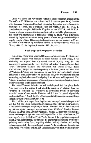 Preface P 19
Chart P-2 shows the way several variables group together, including the
Black-White IQ difference scores from the U.S., secular gains in IQ from the
U.S., Germany, Austria, and Scotland, inbreeding depression scores from cousin
marriages in Japan, and g-loadings from the WISC-R and the WISC-III
standardization samples. While the IQ gains on the WISC-R and WISC-III
formed a cluster, showing that the secular trend is a reliable phenomenon,
this cluster was independent of the cluster formed by Black-White differences,
inbreeding depression scores (a purely genetic effect), and g-factor loadings (a
largely genetic effect). This analysis shows that the secular increase in IQ and
the mean Black-White IQ difference behave in entirely different ways (see
Flynn, 1999a, 1999b, in press; Rushton, 1999d, in press).
Head Shape and Progressive Evolution
In a critique of my work on race differences in brain size and IQ, Kamin and
Omari (1998) argued that because the races differed in head shape, it was
misleading to compare them for overall cranial capacity using the same
measurement procedures. In reply, Rushton and Ankney (in press) carried out
several additional analyzes and confirmed that Blacks average heads
proportionately longer, narrower (especially in the front), and flatter than those
of Whites and Asians, and that Asians in turn have more spherically-shaped
heads than Whites. Importantly, we also found that, over evolutionary time, the
increasingly spherically-shaped head going from Africans to Europeans to East
Asians was a natural consequence of increasing encephalization, leading directly
to increased head width and head height.
The race differences in brain size and head shape all fell into place. In the
Afterword to the 2nd edition I had raised the question of whether there was
“progress in evolution” as evidenced by directional trends in increasing
encephalization. Consequently, Rushton and Ankney (in press) aligned the
evidence in Chart P-3 with the Out of Africa model of human origins, and found
support for such trends (see Chart P-3).
Three million years ago, Australopithecines averaged a cranial capacity of
less than 500 cm3(about the size of a chimpanzee brain); two million years ago,
Homo erectus averaged a capacity of about 1,000 cm3; and 0.25 million years
ago, Homo sapiens averaged a capacity of about 1,200 cm3. Modem humans
emerged in Africa some 200,000 years ago, with an African/non-African split
about 100,000 years ago, and with an European/East Asian split about 40,000
years ago (Stringer & McKie, 1996). The further north the populations migrated,
out of Africa, the more they encountered the cognitively demanding problems of
gathering and storing food, acquiring shelter, making clothes, and raising
children successfully during prolonged winters. As the populations that migrated
from Africa evolved into present-day Caucasoids (current mean cranial capacity,
 