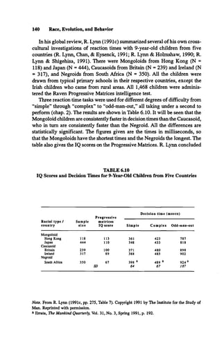 140 Race, Evolution, and Behavior
In his global review, R. Lynn (1991c) summarized several of his own cross­
cultural investigations of reaction times with 9-year-old children from five
countries (R. Lynn, Chan, & Eysenck, 1991; R. Lynn & Holmshaw, 1990; R.
Lynn & Shigehisa, 1991). There were Mongoloids from Hong Kong (N =
118) and Japan (N = 444), Caucasoids from Britain (N = 239) and Ireland (N
= 317), and Negroids from South Africa (N = 350). All the children were
drawn from typical primary schools in their respective countries, except the
Irish children who came from rural areas. All 1,468 children were adminis­
tered the Raven Progressive Matrices intelligence test.
Three reaction time tasks were used for different degrees of difficulty from
“simple” through “complex” to “odd-man-out,” all taking under a second to
perform (chap. 2). The results are shown in Table 6.10. It will be seen that the
Mongoloid children are consistently faster in decision times than the Caucasoid,
who in turn are consistently faster than the Negroid; All the differences are
statistically significant. The figures given are the times in milliseconds, so
that the Mongoloids have the shortest times and the Negroids the longest. The
table also gives the IQ scores on the Progressive Matrices. R. Lynn concluded
TABLE 6.10
IQ Scores and Decision Times for 9-Year-Old Children from Five Countries
Decision time (msecs)
Progressive ____________________________________
Racial type /
country
Sample
size
matrices
IQ score Simple Complex Odd-man-out
Mongoloid
Hong Kong 118 113 361 423 787
Japan 444 110 348 433 818
Caucasoid
Britain 239 100 371 480 898
Ireland 317 89 388 485 902
Negroid
South Africa 350 67 398 a 489 a 924 a
SD 64 67 187
Note. From R. Lynn (1991c, pp. 275, Table 7). Copyright 1991 by The Institute for the Study of
Man. Reprinted with permission.
a Errata, The Mankind Quarterly, Vol. 31, No. 3, Spring 1991, p. 192.
 