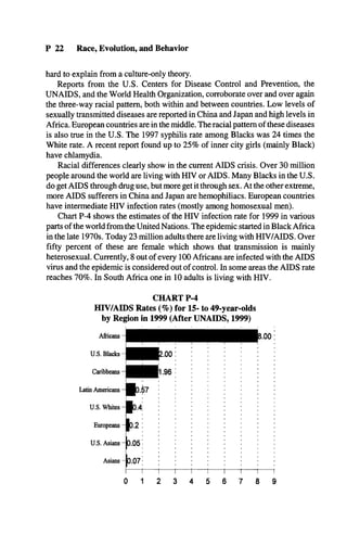 P 22 Race, Evolution, and Behavior
hard to explain from a culture-only theory.
Reports from the U.S. Centers for Disease Control and Prevention, the
UNAIDS, and the World Health Organization, corroborate over and over again
the three-way racial pattern, both within and between countries. Low levels of
sexually transmitted diseases are reported in China and Japan and high levels in
Africa. European countries are in the middle. The racial pattern of these diseases
is also true in the U.S. The 1997 syphilis rate among Blacks was 24 times the
White rate. A recent report found up to 25% of inner city girls (mainly Black)
have chlamydia.
Racial differences clearly show in the current AIDS crisis. Over 30 million
people around the world are living with HIV or AIDS. Many Blacks in the U.S.
do get AIDS through drug use, but more get it through sex. At the other extreme,
more AIDS sufferers in China and Japan are hemophiliacs. European countries
have intermediate HIV infection rates (mostly among homosexual men).
Chart P-4 shows the estimates of the HIV infection rate for 1999 in various
parts of the world from the United Nations. The epidemic started in Black Africa
in the late 1970s. Today 23 million adults there are living with HIV/AIDS. Over
fifty percent of these are female which shows that transmission is mainly
heterosexual. Currently, 8 out of every 100 Africans are infected with the AIDS
virus and the epidemic is considered out of control. In some areas the AIDS rate
reaches 70%. In South Africa one in 10 adults is living with HIV.
CHART P-4
HIV/AIDS Rates (%) for 15- to 49-year-olds
by Region in 1999 (After UNAIDS, 1999)
 